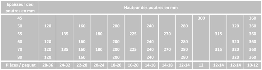 Dimensions EBL par l'Agence Boinet