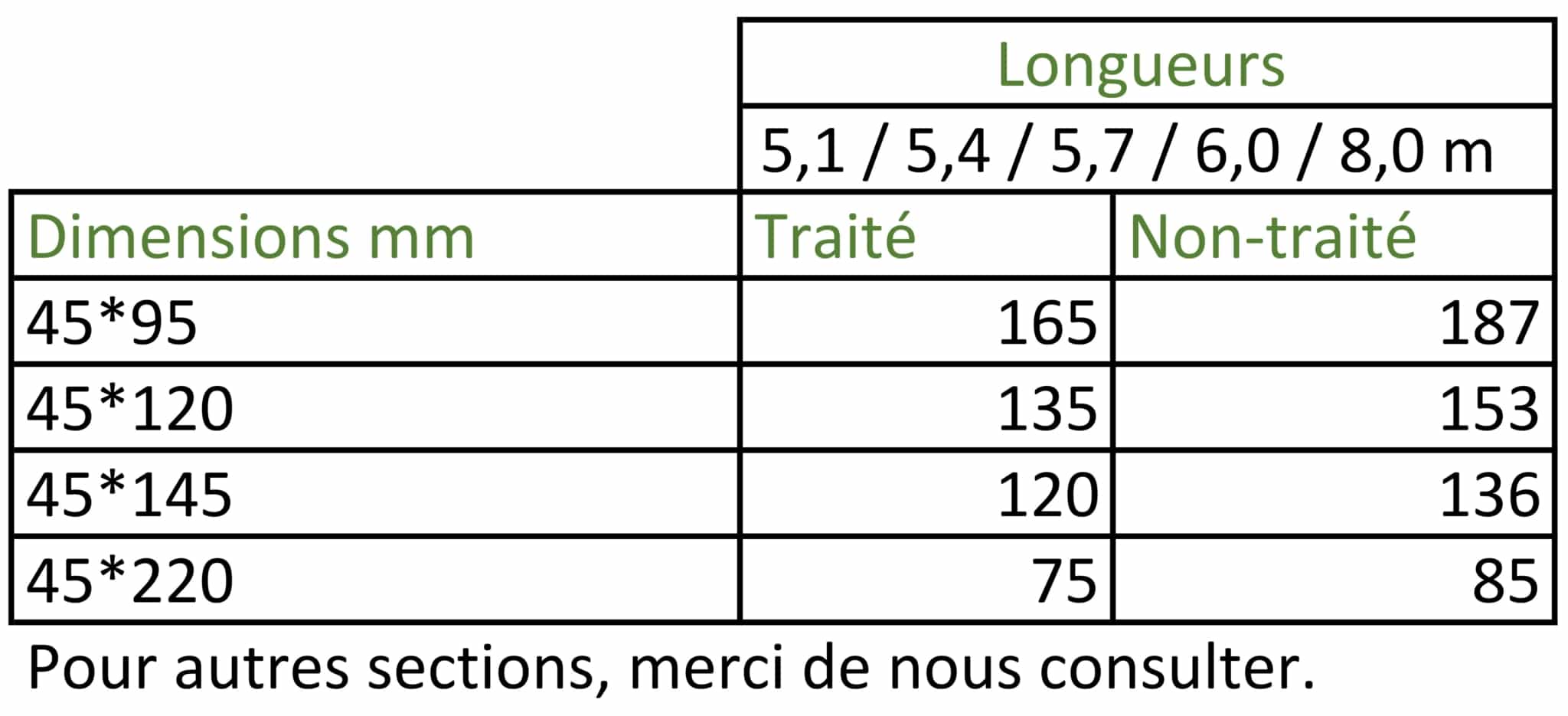 Colisage des liteaux de l'Agence Boinet