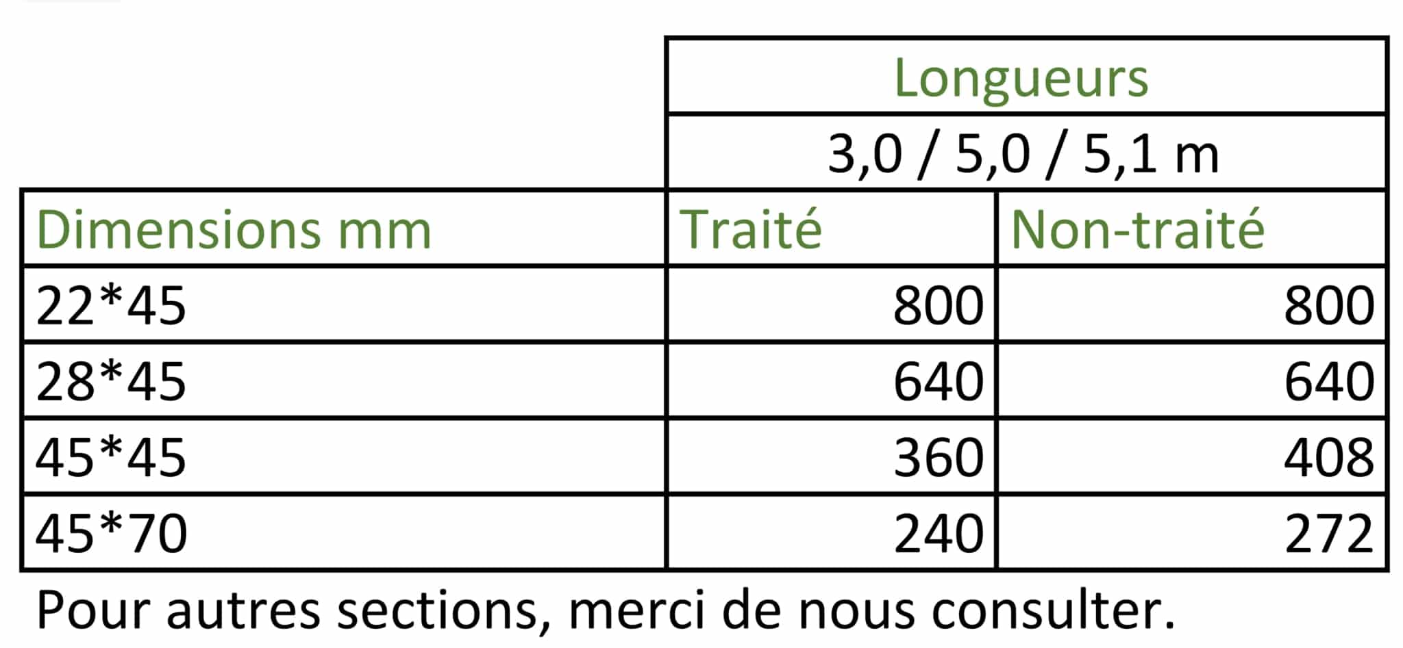 Colisage du bois d'Ossature de l'Agence Boinet